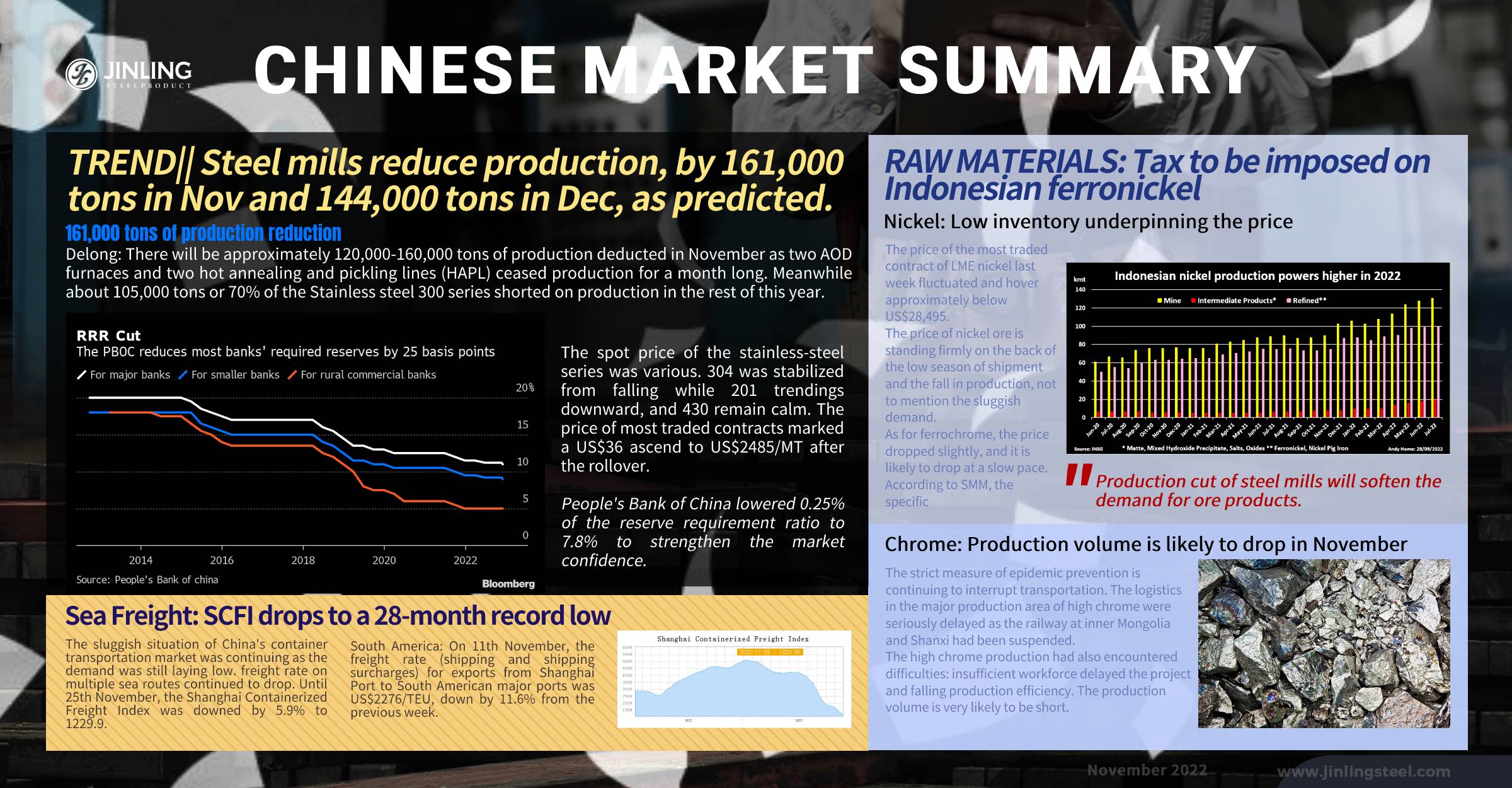 Stainless Steel Market Summary in China ||  Over 300,000 tons of stainless steel production to be cut in recent two months, as predicted (Nov 21~Nov 25)