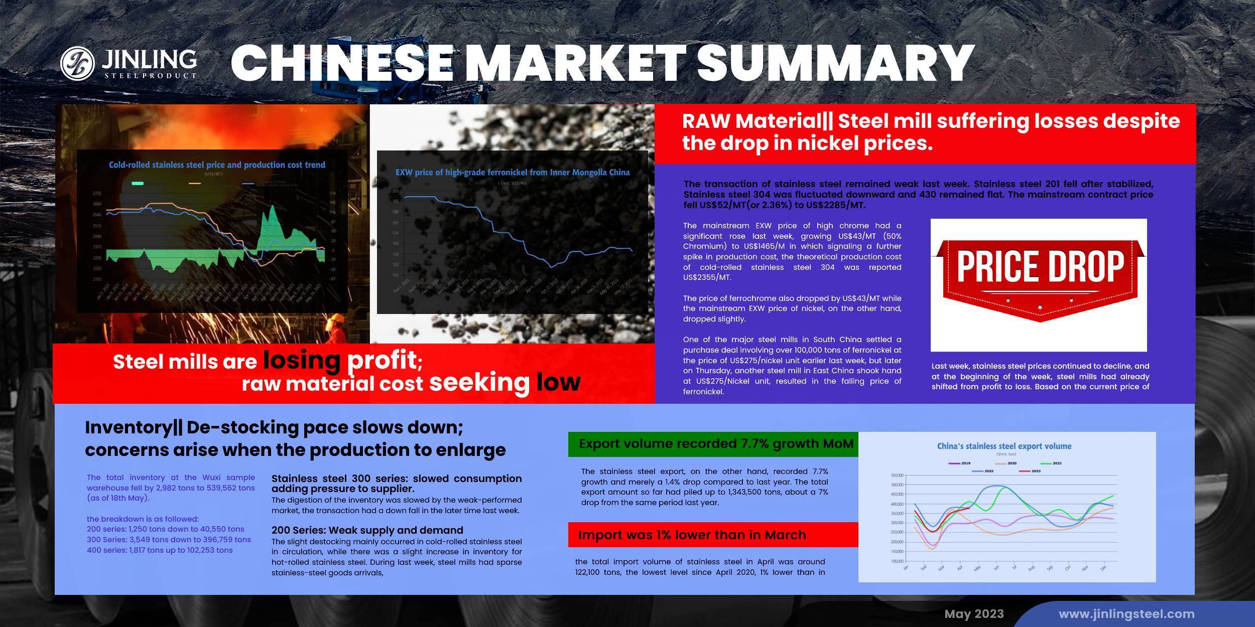 Stainless Steel Market Summary in China || The market is stably weak. De-stocking pace slows down and production is to enlarge (May 15 ~ May 19)