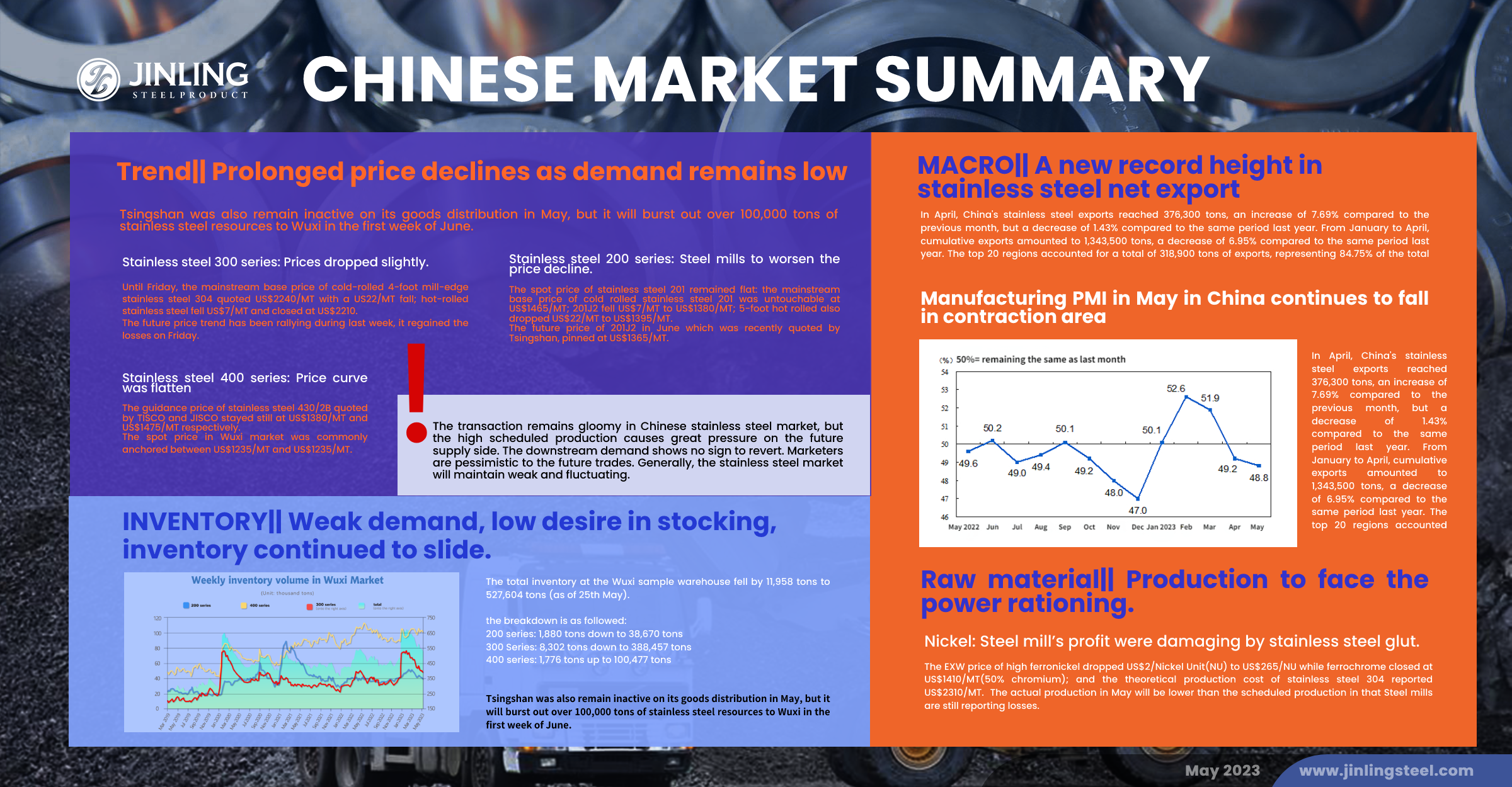 Stainless Steel Market Summary in China || Plolonged price declines, gloomy future remains. (May 22 ~ May 26)
