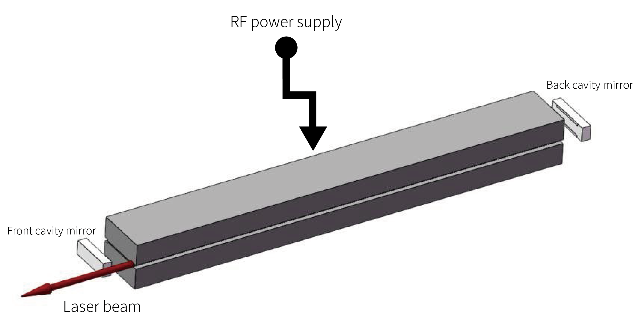 RF CO2 Laser