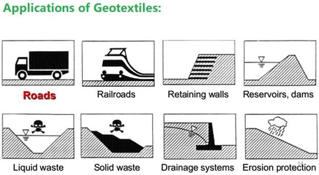 Aplicación de geotextil no tejido pp de fibra grapa
