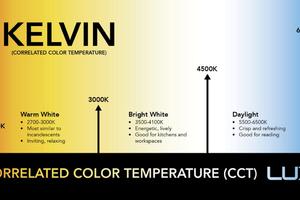 LED COLOR TEMPERATURE CHART WITH REAL WORLD EXAMPLES-led down light