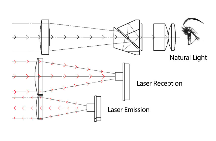 LaserWorks Rangefinder Laser Pathway - meilleur télémètre laser