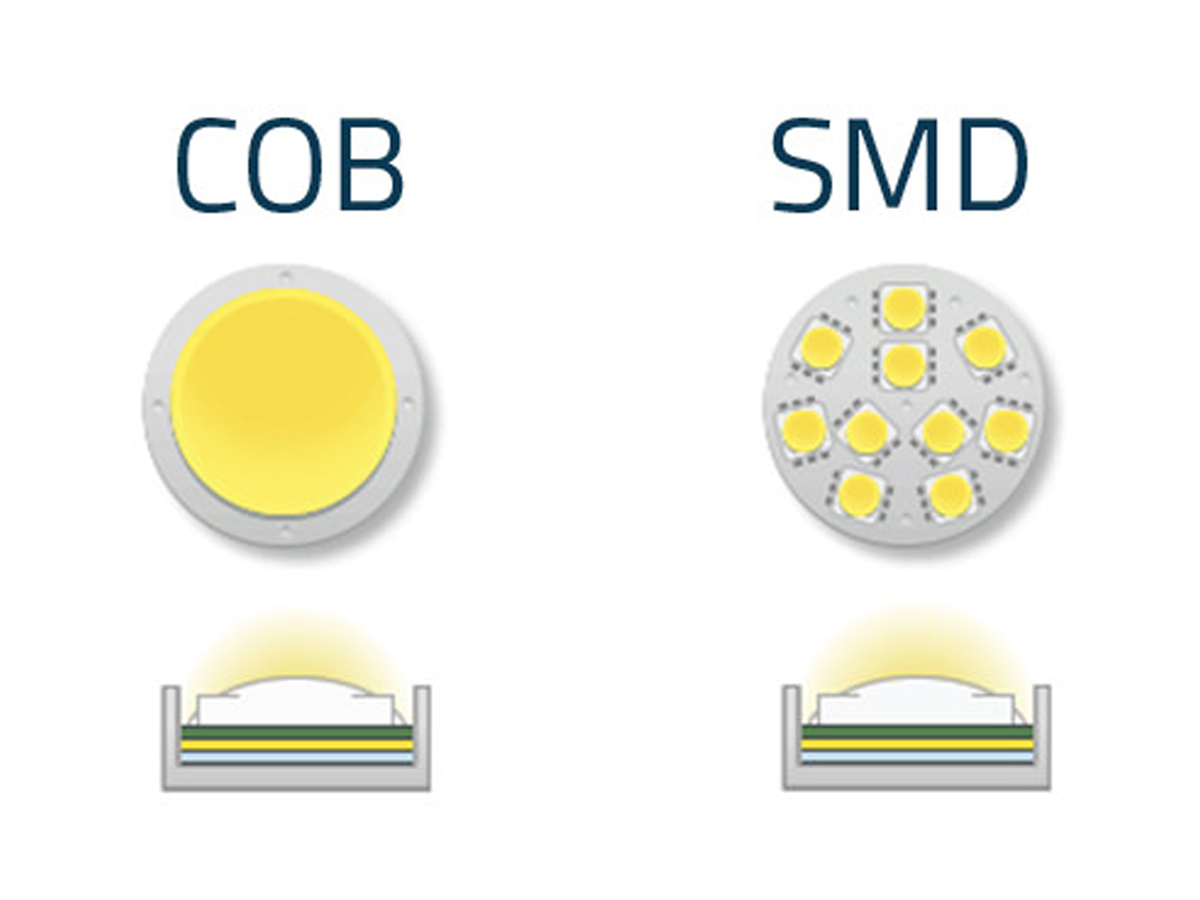 følelse abstrakt Hvor What's the different between SMD led downlight and COB ?