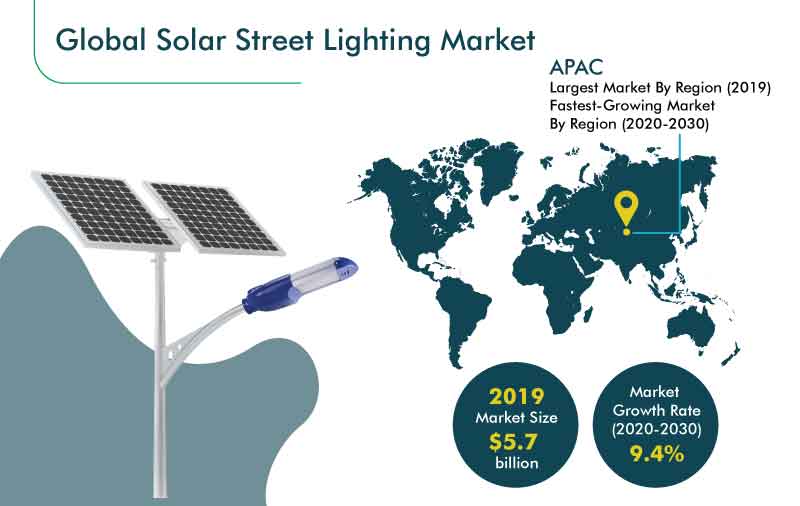 السوق العالمي لإضاءة الشوارع الشمسية