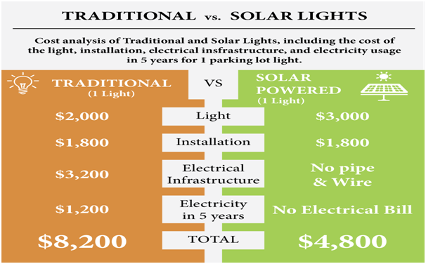 Solar Street Light Price - Cmoonlight