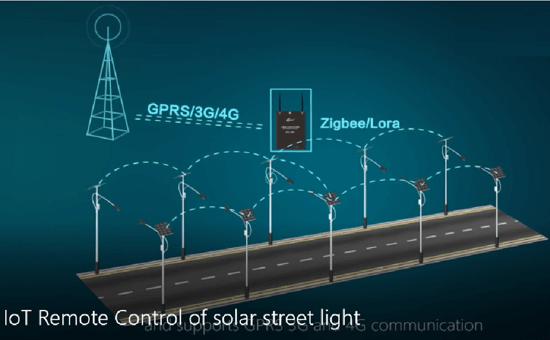 إنترنت الأشياء الذكية الشمسية ضوء الشارع مع نظام التحكم عن بعد