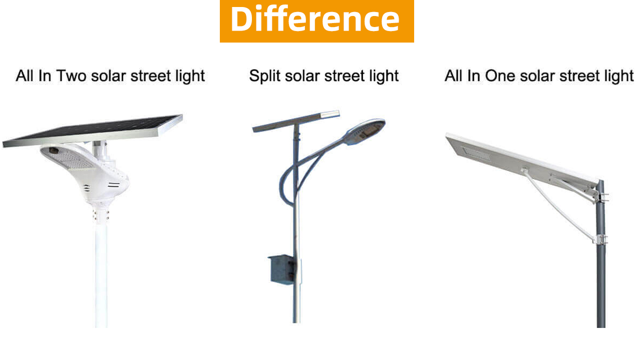 The difference between Split, All in two and All in one solar street light: 7-point comparison