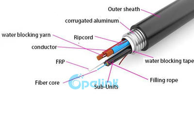 Optical power composite cable, Hybrid Photoelectric Composite Cable
