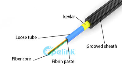 GCYFXTY Outdoor Air Blown Optical Cable, Micro Central Bundle Tube Air Blown Fiber Optic Cable