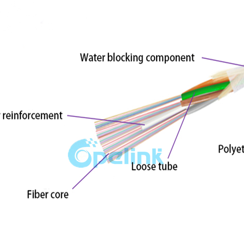 Gcyfty Multi-Layer Twisted Non-Metallic Air Blown Optical Fiber Cable, up to 144cores Outdoor Air Blown Micro Fiber Optic Cable