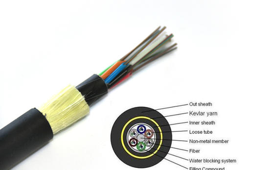ADSS Optical Fiber Cable | All dielectric self supporting Fiber Cable