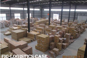 Functional requirements of intelligent logistics china warehouse management system