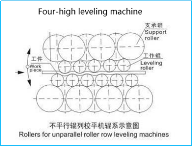 12mm thickness metal plate leveling machine