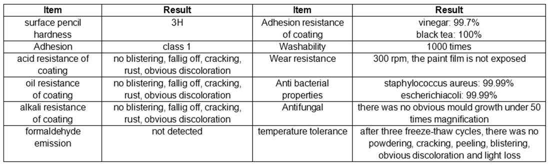 fiber cement antibacterial board