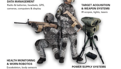 defense battery | Top 100 defense companies for 2020