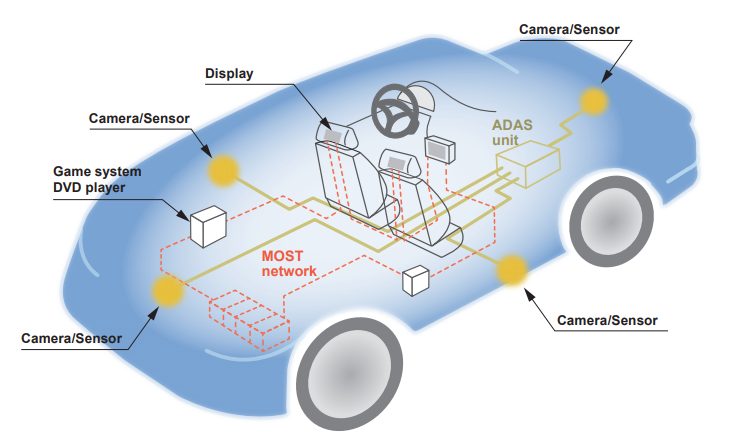FOT in-vehicle network optical in-vehicle network sensors