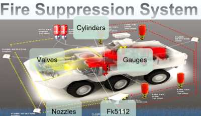 Fire Suppression Systems: Protecting Lives and Assets