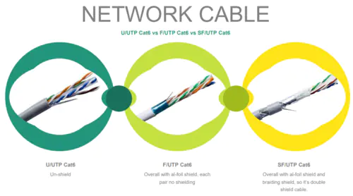 How To Choose The Ideal Ethernet Cable 