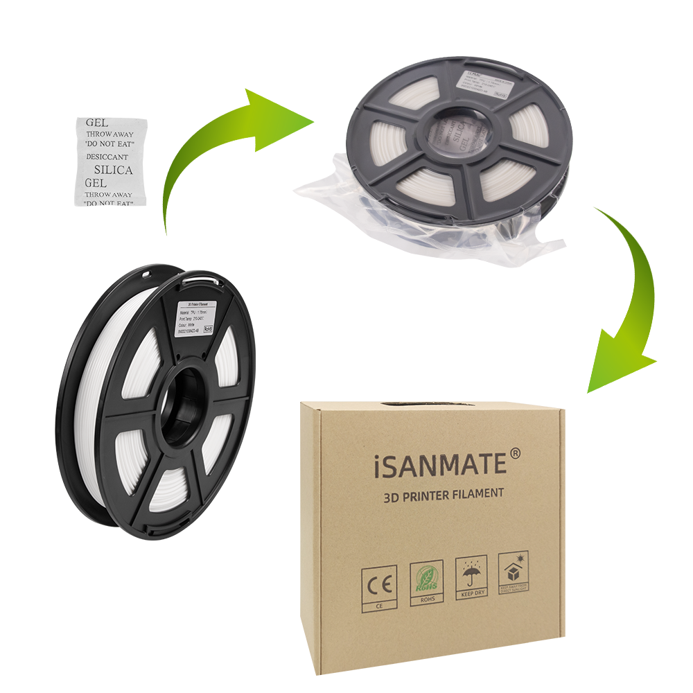 iSANMATE white tpu 3d printing filament  | 1.75mm 3d filament chinese supplier