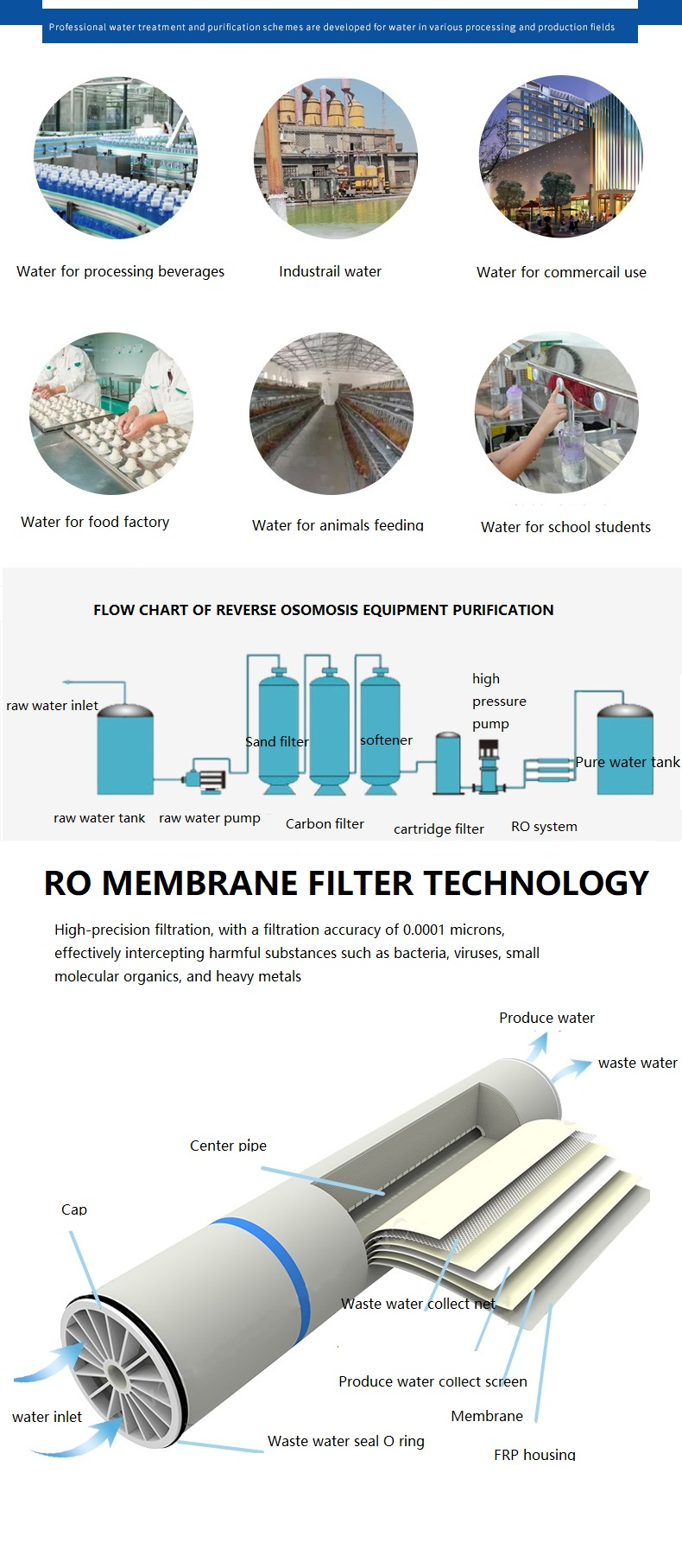 Sistemes d'osmosi inversa Sistemes d'aigua salada Maquinària de tractament de purificació d'aigua pura2