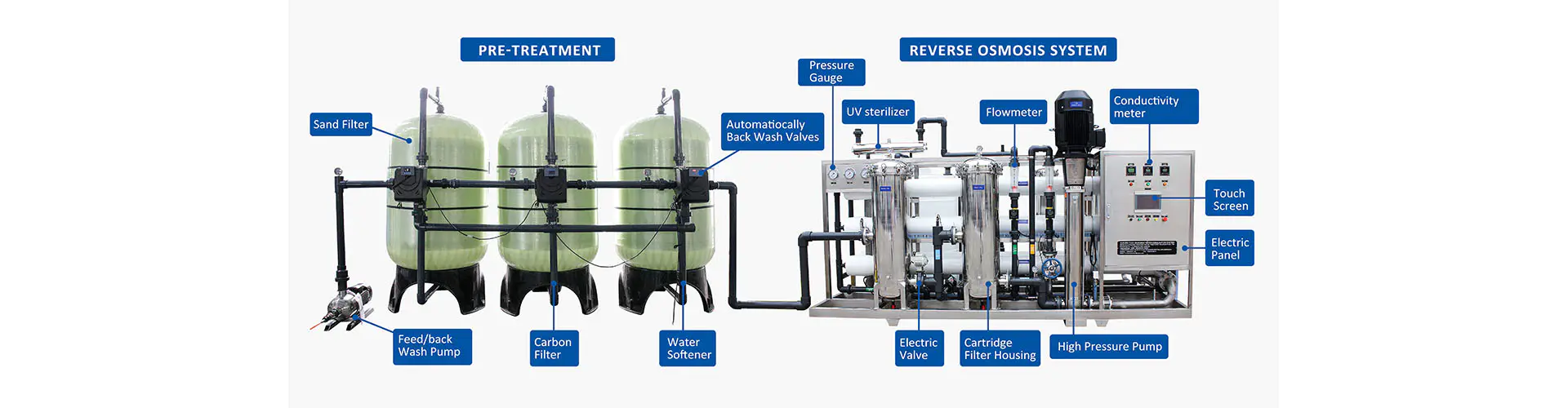 Water Treatment Accessories