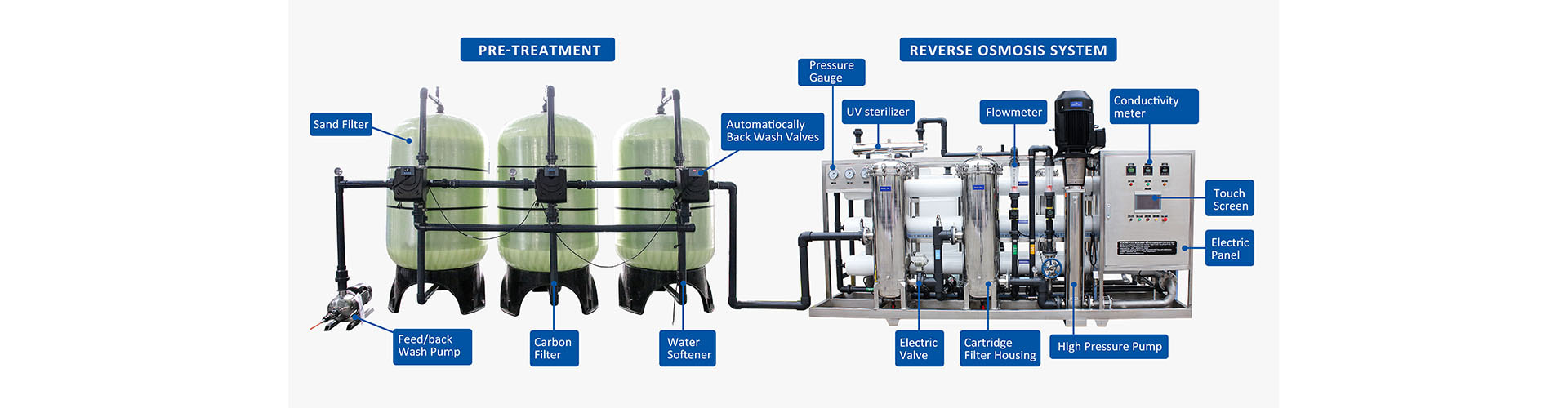 Water Treatment Accessories