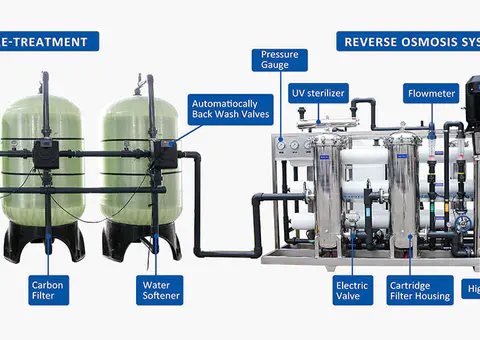 Common accessories of pure water system equipment are introduced