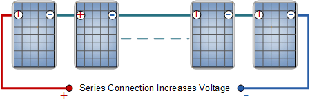 Serie de paneles solares conectados