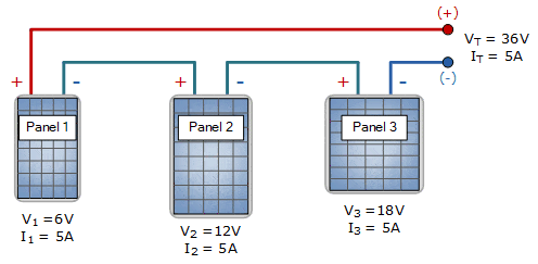 Serie de paneles solares conectados de diferentes voltajes