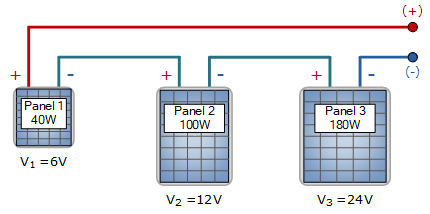 Paneles solares en serie de diferentes potencias