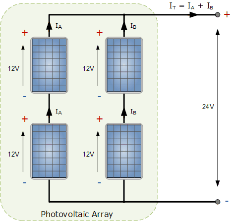Conexões de matriz fotovoltaica