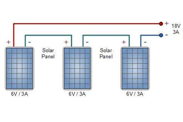 Série de panneaux solaires connectés