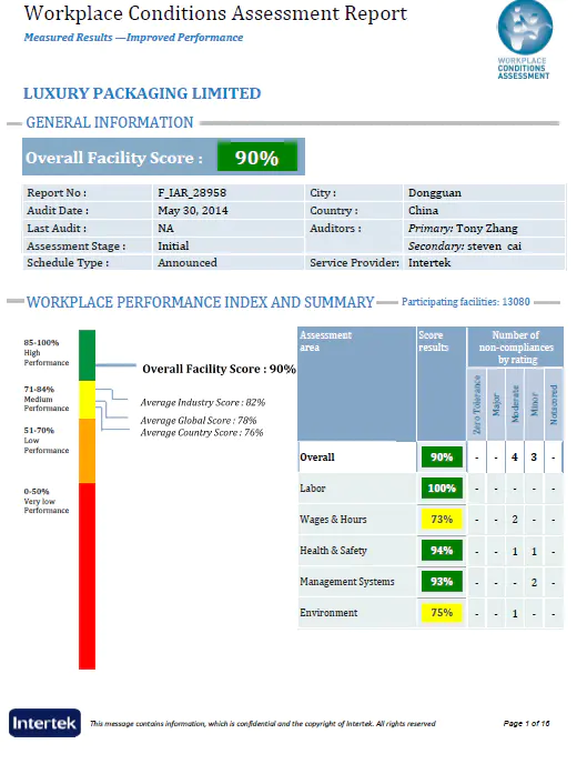 Workplace Conditions Assessment Report