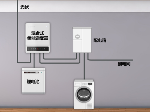 Introduction Of Household Energy Storage Systems
