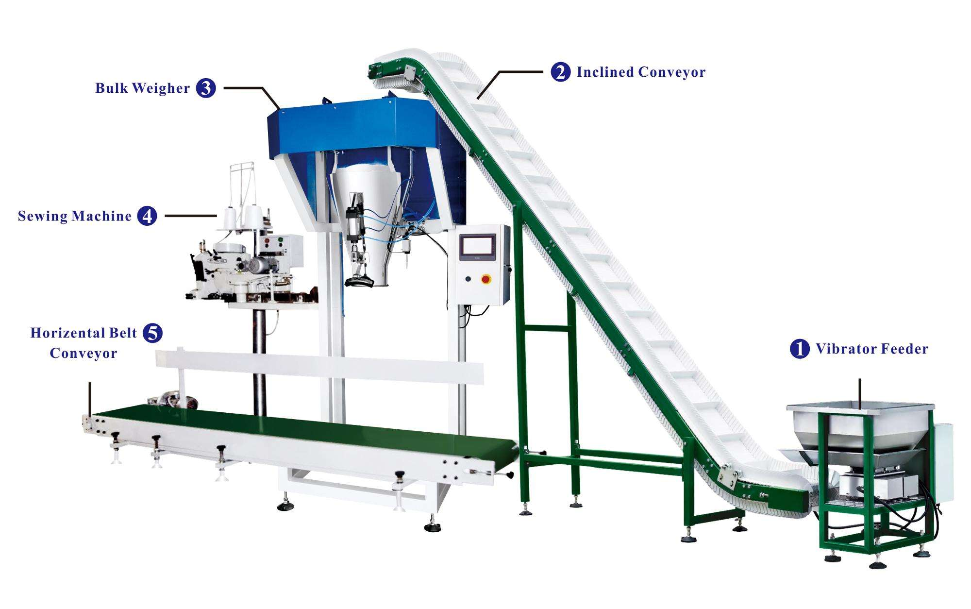 Easy to operation bulk linear weigher sewing machine packaging system belt conveyor for corn soybeans