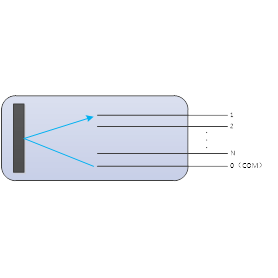 MEMS -1×N Interruptor óptico