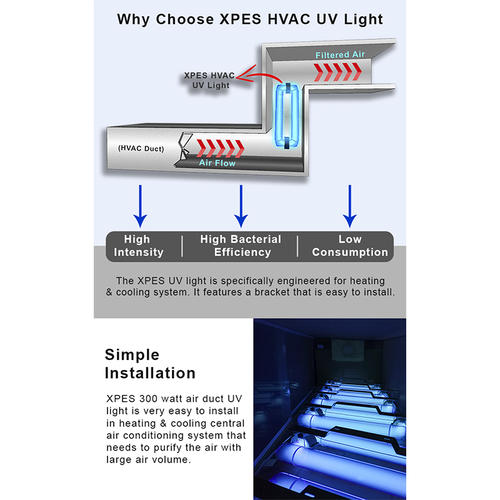 UV Light For HVAC