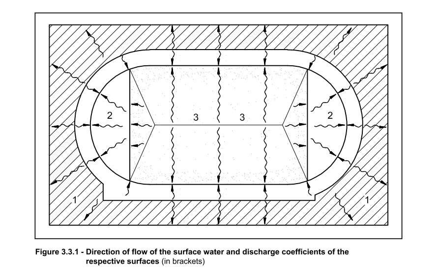 Gradient and Drainage for Athletic Rubber Running Track 
