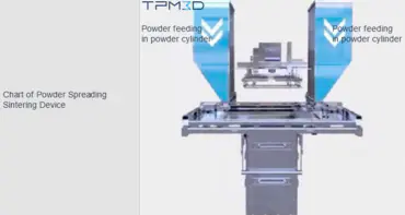 เหตุใด TPM3D จึงสามารถช่วยผู้ผลิตต้นแบบลดต้นทุนการพิมพ์ได้ถึง 50%