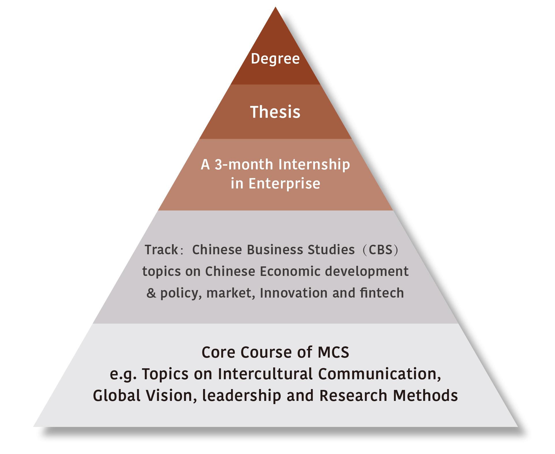 Shape your future here – Master of China Studies（MCS）
