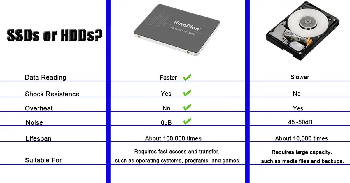 SSD vs. HDD: Which One is Right for You?